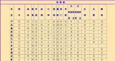 ​八字神煞在线查询免费？八字神煞如何查询？