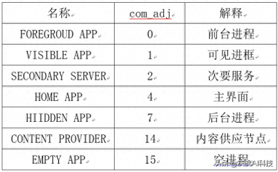 ​手机的8G运行内存跟12G运行内存到底有什么区别？