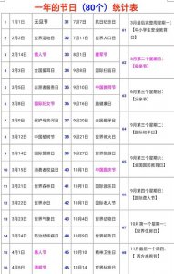 ​一年的所有节日表