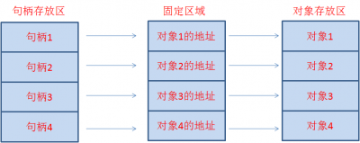 ​句柄是什么意思(句柄的理解及窗体句柄的应用)