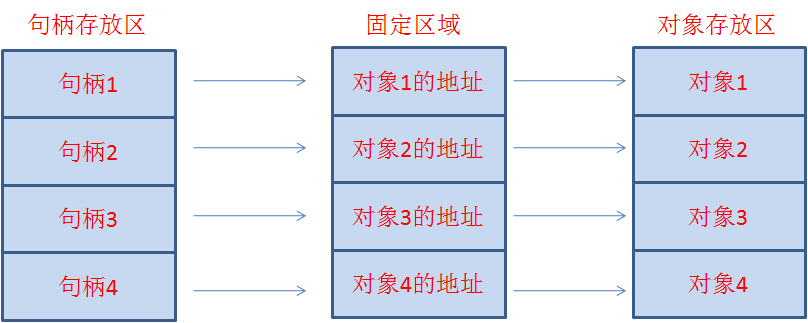 句柄是什么意思(句柄的理解及窗体句柄的应用)