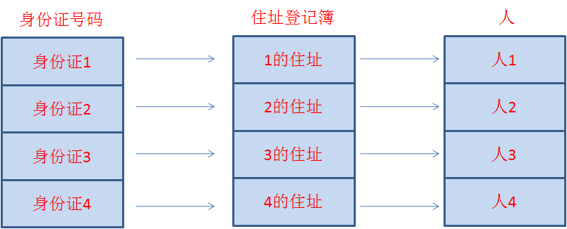 句柄是什么意思(句柄的理解及窗体句柄的应用)