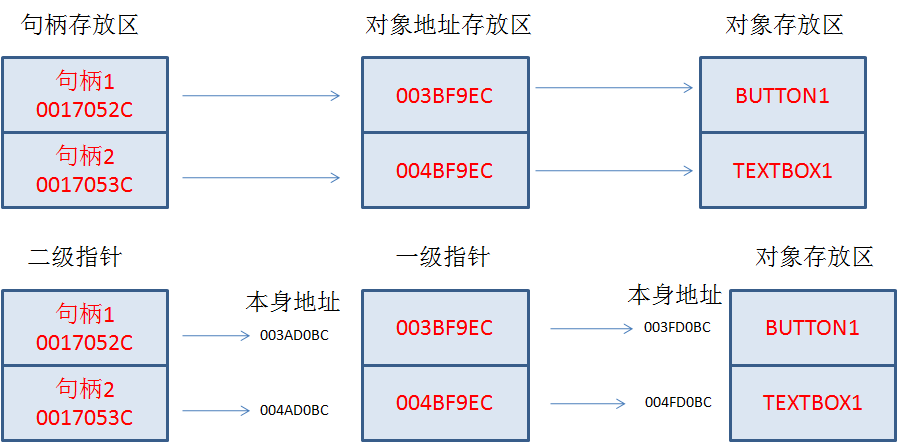 句柄是什么意思(句柄的理解及窗体句柄的应用)