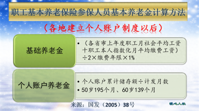 ​从35岁开始交养老保险和医疗保险，缴到60岁合适吗？优缺点有这些