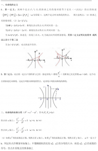 ​高中数学丨表格总结双曲线全部知识点，含例题，可打印
