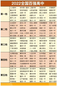 ​中国最好的中学（中国最好的中学第一名）