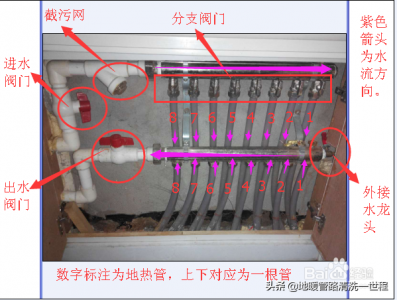 ​地暖管道清洗方法 自己如何清洗地暖-地暖管路清洗方法与步骤