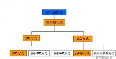 ​工厂机器静电怎么消除？静电消除器如何选择？