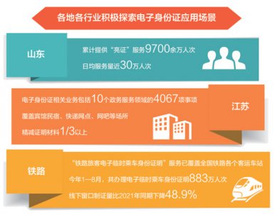 ​电子身份证可以坐飞机吗（凭身份证号查询他人机票）