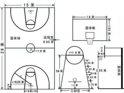 ​篮球场标准尺寸（篮球场标准尺寸平面图）