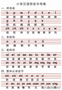 ​aoe拼音字母表(小学语文26个汉语拼音字母表读法及学习要点)