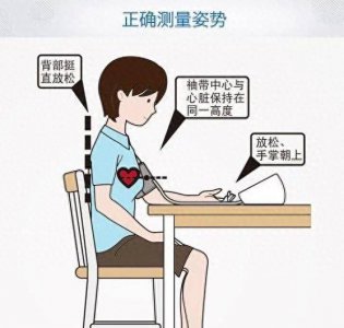 ​血压,血糖,血脂,尿酸标准对照表,忌口清单全都有 血压,血糖,血脂,尿酸标准对
