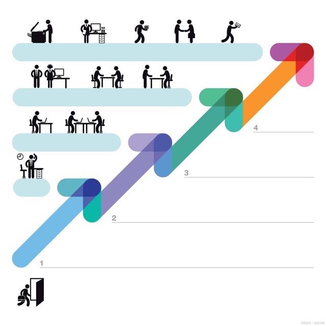 热梗网友在网上正式确诊自己为职场水母，这是什么梗？你愿意当么？  2