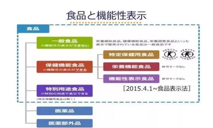 一天4颗，和小肚腩说再见！穿什么都美炸天～