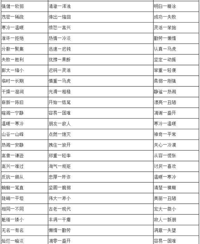 小学生都能用到的（一字、二字）反义词大全，赶紧为宝宝收藏吧！