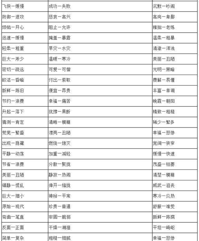 小学生都能用到的（一字、二字）反义词大全，赶紧为宝宝收藏吧！