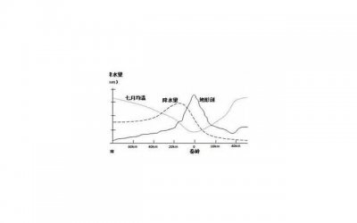 ​发表心情说说的句子 深夜发朋友圈说说心情(24句)