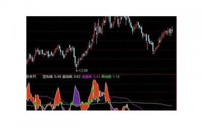 ​古风情话短句文案（初中物理表白公式大全）