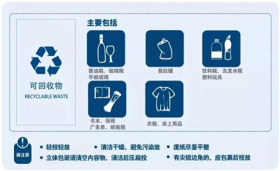 ​塑料是可回收垃圾？不可回收垃圾？