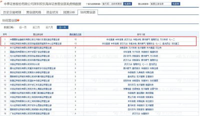 ​游资列传之欢乐海岸一