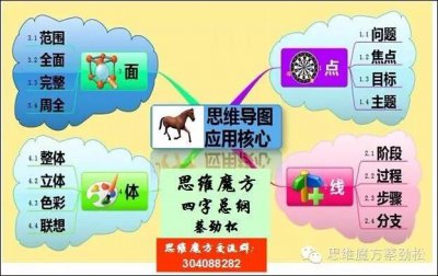 ​思维导图应用魔方