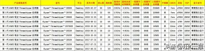 ​桌面级「CPU」处理器简介-之「AMD」篇