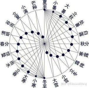 ​由春节想到的历法