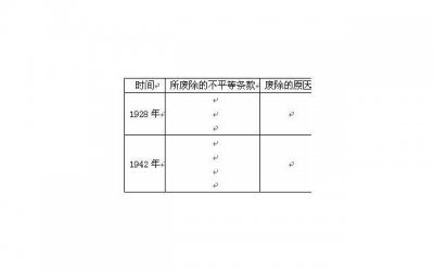 ​一百句表白情话对男生[感谢岳母对自己生病关心的话]