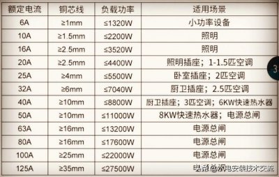 ​漏电保护器接线图详解