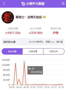 ​神豪世界你不懂：登76位主播总榜，半退隐状态仍坚持月打赏50万元