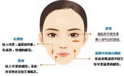 ​告诉你：梨涡、酒窝哪个更好看、更罕见？