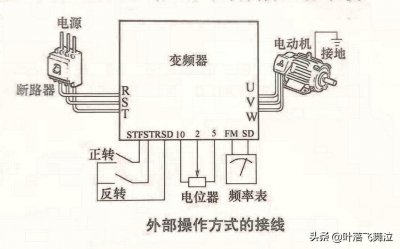 ​变频器外接按钮开关和电位器控制电机正反转和调速