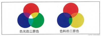 ​染发必修课：什么是三原色？什么是对冲色？什么是加强色？速收藏