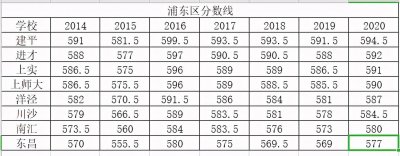 ​上海南汇中学