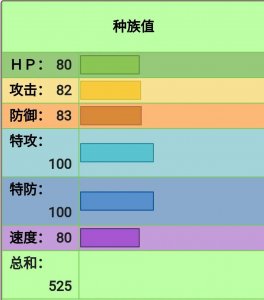 ​［宝可梦知多少1］蒜头王八是也
