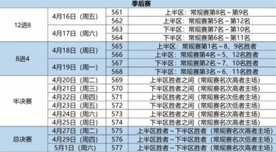 ​最好的安排！CBA季后赛详细赛程出炉，总决赛5天决出冠军归属