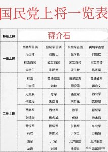​国民党特级上将、一级上将、二级上将一览