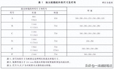 ​消火栓箱规格型号详解