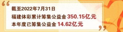 ​福建22选5第22210期开出特等奖2注