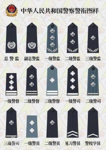 ​一分钟了解我国警察警衔
