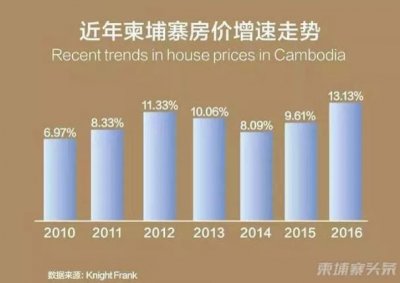 ​投资者注意！柬埔寨公布新《建筑法》