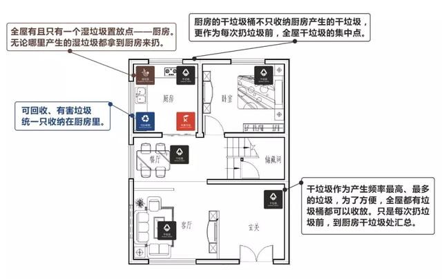 垃圾桶二次分类（垃圾桶买断货也没用）(3)
