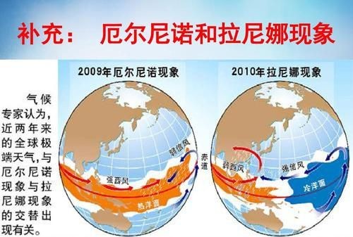 拉尼娜现象对我们有什么影响