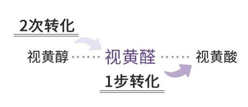 ahc是什么牌子（AHC爱和纯青春视黄醛精华露）(2)