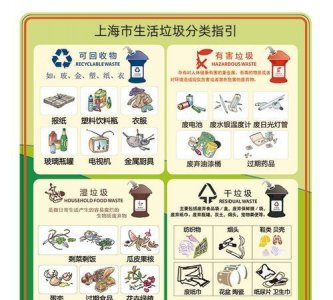 ​上海垃圾分类怎么分,上海如何进行垃圾分类