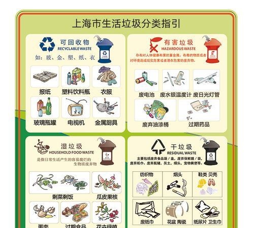 上海如何进行垃圾分类