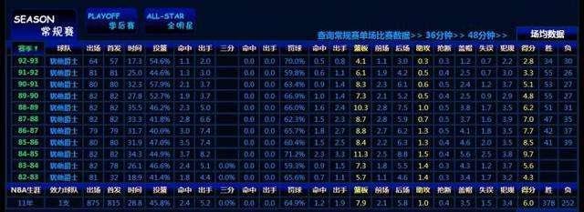 此人只打了11年NBA总盖帽历史第四, 为什么毫无存在感?