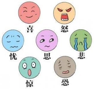 ​七情、六欲、六根、“三姑六婆”何所指