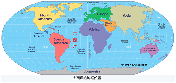 大西洋名称的由来和历史(大西洋气候主要特征)