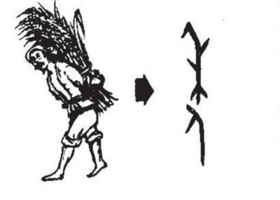 ​“年＂的来历，你知道吗？